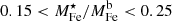 $ 0.15 < M^{\star}_{\mathrm{Fe}} / M^{\mathrm{b}}_{\mathrm{Fe}} < 0.25 $