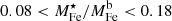 $ 0.08 < M^{\star}_{\mathrm{Fe}} / M^{\mathrm{b}}_{\mathrm{Fe}} < 0.18 $