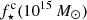 $ f^{\mathrm{c}}_{\star}(10^{15}{\,M_\odot}) $