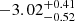 $ -3.02^{+0.41}_{-0.52} $