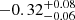 $ -0.32^{+0.08}_{-0.06} $