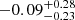 $ -0.09^{+0.28}_{-0.23} $