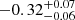 $ -0.32^{+0.07}_{-0.06} $