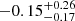 $ -0.15^{+0.26}_{-0.17} $