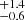 $ ^{+1.4}_{-0.6} $