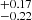$ _{-0.22}^{+0.17} $
