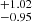 $ _{-0.95}^{+1.02} $