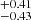 $ _{-0.43}^{+0.41} $