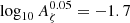 $ \log_{10}A^{0.05}_{\zeta}=-1.7 $