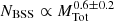$ {N_{\mathrm{BSS}}} \propto {M_{\mathrm{Tot}}^{0.6\pm0.2}} $