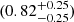 $ (0.82_{-0.25}^{+0.25}) $
