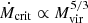 $ \dot{M}_{\mathrm{crit}} \propto M_{\mathrm{vir}}^{5/3} $
