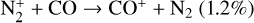 ${{\rm{N}}_2^ + + {\rm{CO}} \to {\rm{C}}{{\rm{O}}^ + } + {{\rm{N}}_2}(1.2\% )}$