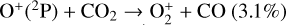 ${{\rm{O}}^ + }\left( {^2{\rm{P}}} \right) + {\rm{C}}{{\rm{O}}_2} \to {\rm{O}}_2^ + + {\rm{CO}}(3.1{\rm{\% }})$