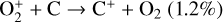 ${\rm{O}}_2^ + + {\rm{C}} \to {{\rm{C}}^ + } + {{\rm{O}}_2}(1.2\% )$