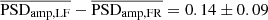 $ \overline{\mathrm{PSD}_{\mathrm{amp,LF}}}-\overline{\mathrm{PSD}_{\mathrm{amp,FR}}}=0.14 \pm 0.09 $
