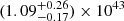 $ (1.09^{+0.26}_{-0.17})\times10^{43} $