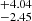 $ ^{+4.04}_{-2.45} $