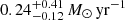 $ 0.24^{+0.41}_{-0.12}\,M_\odot\,\mathrm{yr}^{-1} $