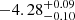 $ -4.28^{+0.09}_{-0.10} $