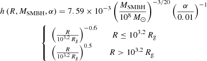 $$ \begin{aligned}&h\left(R,M_{\rm SMBH},\alpha \right) = 7.59 \times 10^{-3} \left(\frac{M_{\rm SMBH}}{10^8 \,{M}_\odot }\right)^{-3/20} \left(\frac{\alpha }{0.01}\right)^{-1}\nonumber \\&\qquad \qquad \qquad \left\{ \begin{array}{l} \left(\frac{R}{10^{3.2}\,R_\mathrm{g} }\right)^{-0.6} \qquad R \le 10^{3.2}\,R_\mathrm{g} \\ \left(\frac{R}{10^{3.2}\,R_\mathrm{g} }\right)^{0.5} \qquad \; R > 10^{3.2}\,R_\mathrm{g} \end{array}\right. \end{aligned} $$