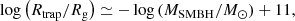 $$ \begin{aligned} \log {\left(R_\mathrm{trap} /R_\mathrm{g} \right)} \simeq -\log {\left(M_{\rm SMBH}/{M}_\odot \right)} + 11, \end{aligned} $$