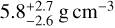 $5.8_{ - 2.6}^{ + 2.7}{\rm{g}}\,\,{\rm{c}}{{\rm{m}}^{ - 3}}$