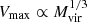 $ V_{\mathrm{max}}\propto M_{\mathrm{vir}}^{1/3} $