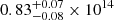 $ 0.83_{-0.08}^{+0.07}\times10^{14} $