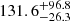 $ {131.6}_{-26.3}^{+ 96.8} $