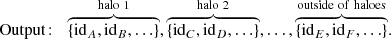 $$ \begin{aligned}&\mathrm{Output\!:}\quad \overbrace{\{\mathrm{id}_A, \mathrm{id}_B, \ldots \}}^{\mathrm{halo\ 1}}, \overbrace{ \{\mathrm{id}_C, \mathrm{id}_D, \ldots \}}^{\mathrm{halo\ 2}}, \ldots , \overbrace{\{\mathrm{id}_E, \mathrm{id}_F, \ldots \}}^{\mathrm{outside\ of\ haloes}}. \end{aligned} $$