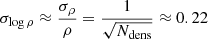$$ \begin{aligned} \sigma _{\log \rho } \approx \frac{\sigma _\rho }{\rho } = \frac{1}{\sqrt{N_{\mathrm{dens}}}} \approx 0.22 \end{aligned} $$