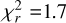$\chi _r^2 = 1.7$