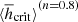 $ {{\langle\overline{h}_{\mathrm{crit}}\rangle}}^{(n=0.8)} $