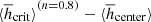 $ {{\langle\overline{h}_{\mathrm{crit}}\rangle}}^{(n=0.8)}-\langle\overline{h}_{\mathrm{center}}\rangle $