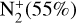 ${\rm{N}}_2^ + (55{\rm{\% }})$
