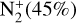 ${\rm{N}}_2^ + (45{\rm{\% }})$