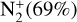 ${\rm{N}}_2^ + (69{\rm{\% }})$