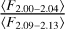 ${{\left\langle {{F_{2.00 - 2.04}}} \right\rangle } \over {\left\langle {{F_{2.09 - 2.13}}} \right\rangle }}$
