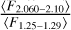${{\left\langle {{F_{2.060 - 2.10}}} \right\rangle } \over {\left\langle {{F_{1.25 - 1.29}}} \right\rangle }}$