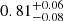 $ 0.81^{+0.06}_{-0.08} $