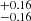$ ^{+0.16}_{-0.16} $
