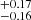 $ ^{+0.17}_{-0.16} $