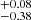 $ ^{+0.08}_{-0.38} $