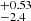 $ ^{+0.53}_{-2.4} $