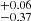 $ ^{+0.06}_{-0.37} $