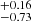 $ ^{+0.16}_{-0.73} $