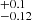 $ ^{+0.1}_{-0.12} $