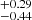 $ ^{+0.29}_{-0.44} $