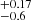 $ ^{+0.17}_{-0.6} $